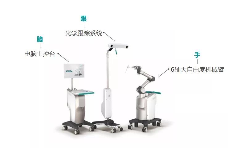 杭州市首臺骨科手術(shù)機器人正式落戶杭州余杭邦爾醫(yī)院！